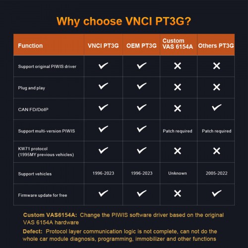 2024 VNCI PT3G Diagnostic Scanner per Porsche Compatibile con i Driver software PIWIS originali Plug e Play