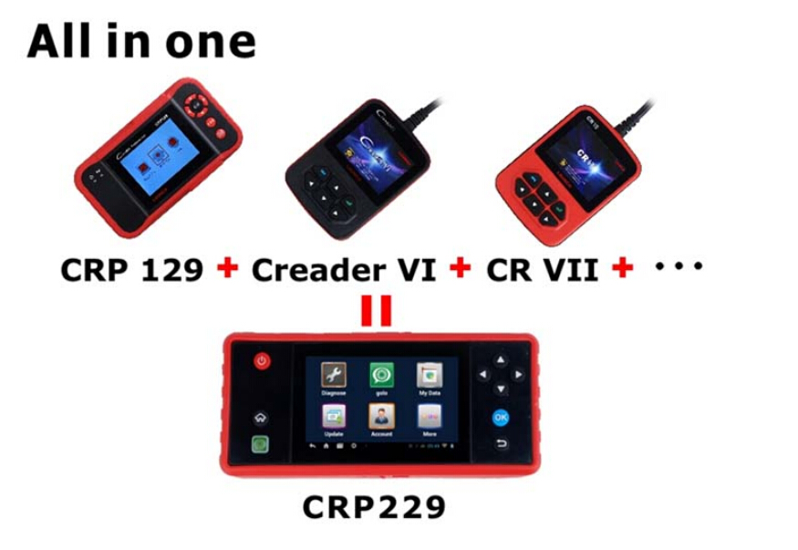All in one: CRP229=CRP129 + Creader VI + CR VII + ...........
