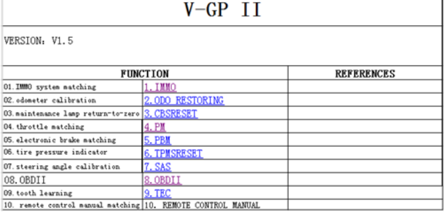 JBT V-GPII IMS C91 Functions - 01