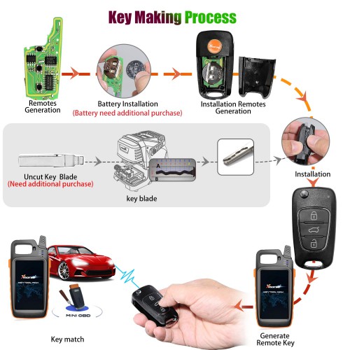 XHORSE XNHY02EN Wireless Universal Remote Key for HYUNDAI Flip 3 Buttons Remotes for VVDI Key Tool English Version 5pcs/lot