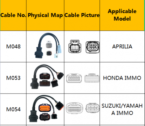 OBDSTAR MS80 Optional Cables M048 M053 M054