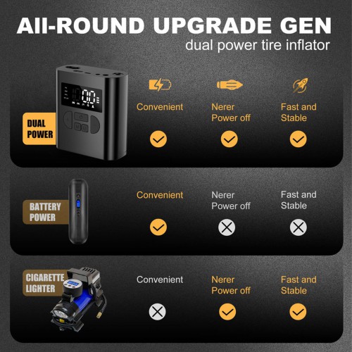 Intelligent Charging Pump 25-35 PSI in 1MIN Quick Pump 3*2000mAh for Car/Bike/Motorcycle/Sports Ball/Mountain Bicycle