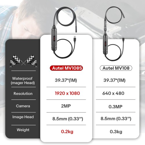 MaxiVideo MV108S 8.5mm Digital Inspection Camera for MaxiSys Tablet Kit