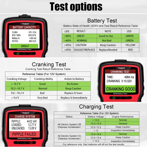 VIDENT iBT200 9V-36V Tester batteria per Veicoli Passeggeri 12V e Camion Pesanti 24V Analizzatore Batteria Auto da 100 a 2000CCA