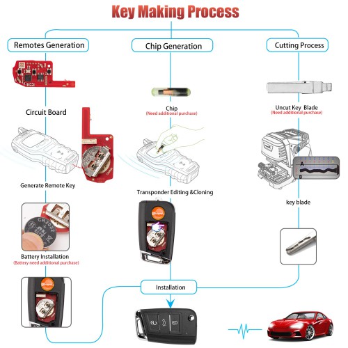 XHORSE XKDM05EN MQB Second Generation for VW Universal Remote Key 3 Buttons 5pcs/Lot