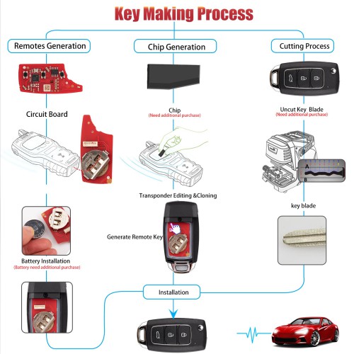 XHORSE XKHY25EN Universal Remote Key 3 Buttons Knife Style 5PCS/Lot
