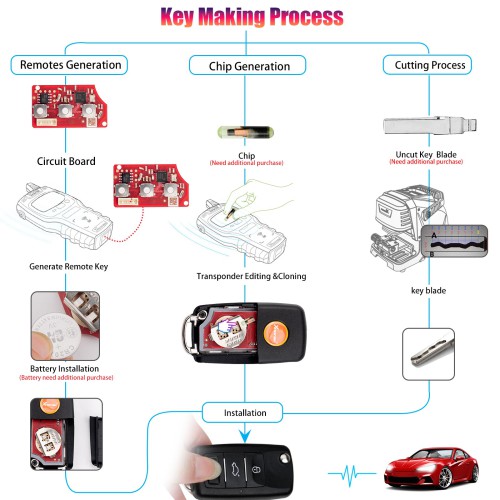 XHORSE XKB512EN Second Generation Universal Remote Key B5 Type with XT27B super chip 5pcs/lot