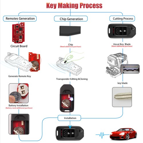 XHORSE XKHO22EN for Honda Model (Foldable 2+1 Buttons) Second Generation Universal Remote Key 5Pcs/Lot