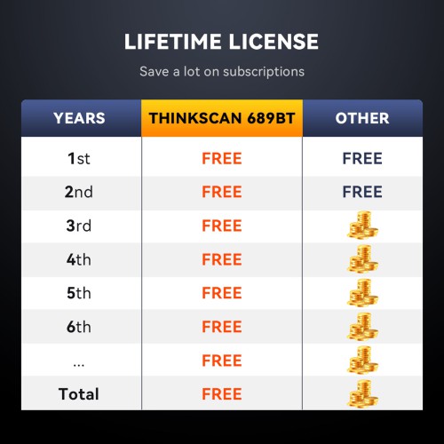 THINKCAR THINKSCAN 689BT Support CAN-FD & DoIP, OE-Level Full System Diagnostic, 35+ Maintenance Functions