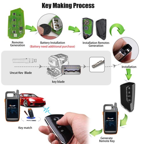 XHORSE XSGA80EN XM38 Series Universal Smart Key 5 Pezzi/Lot