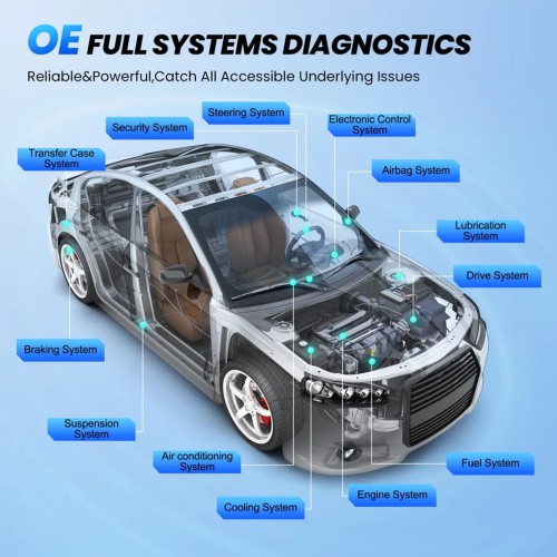 THINKCAR THINKTOOL MINI2, Supports CAN-FD Protocol, 16 Languages, 28 Maintenance Services