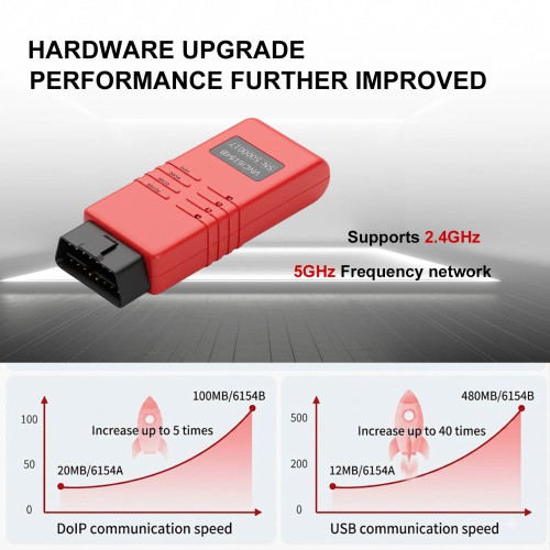 2026 VNCI 6154B Interfaccia-L'evoluzione del VNCI6154A Supporta CAN FD DOIP