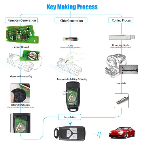 Xhorse XKAU01EN Wire Universal Flip Remote Key 3 Button for Audi 5pcs/lot