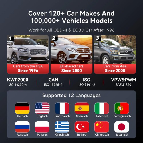 THINKCAR MUCAR DRIVERSCAN OBD2 Bluetooth Scanner Supports 15 Reset Functions, Full System Diagnostics, 12 Languages