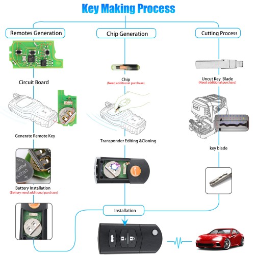 [EU Ship No Tax] XHORSE XKMA00EN Universal Remote Key Fob 3 Buttons for Mazda Type for VVDI Key Tool (English Version) 5pcs/lot