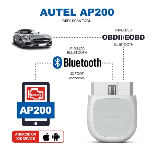 Secondo-mano 95% nuovo Autel MaxiAP AP200 Bluetooth OBD2 Scanner Lettore di Codice con Diagnosi di Sistemi Completi Multi-Lingue Incluso Italiano
