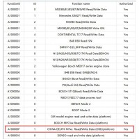 Authorization for CG FC200 A100000F CHINA DELPHI MTxx Engine Read & Write Data (OBD/Platform) Function