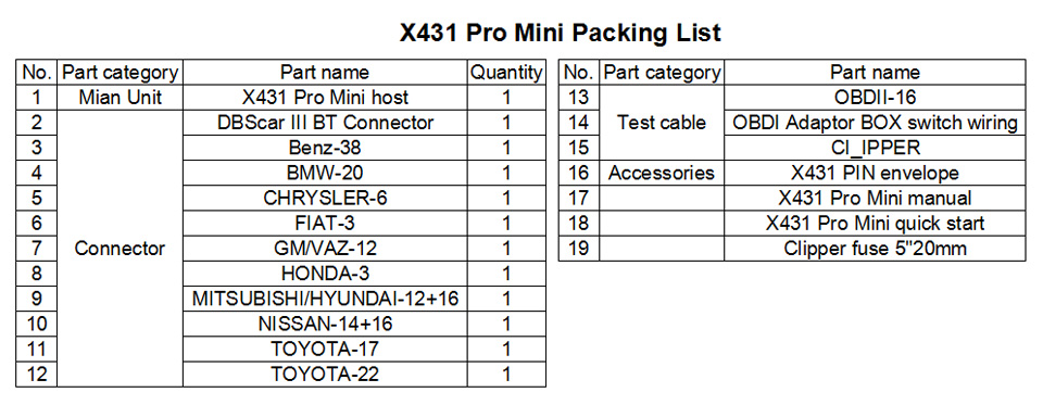 X431 Pro Mini Package Includes-01