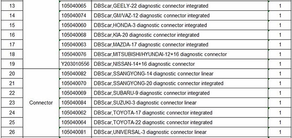 X431 V+ Software Package list - 02