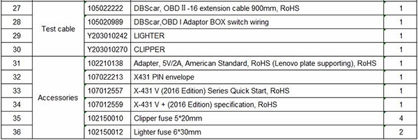 X431 V+ Software Package list - 03