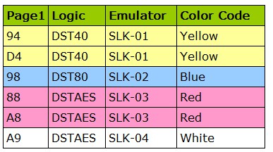 Scorpio-LK Emulators SLK-02 for Tango