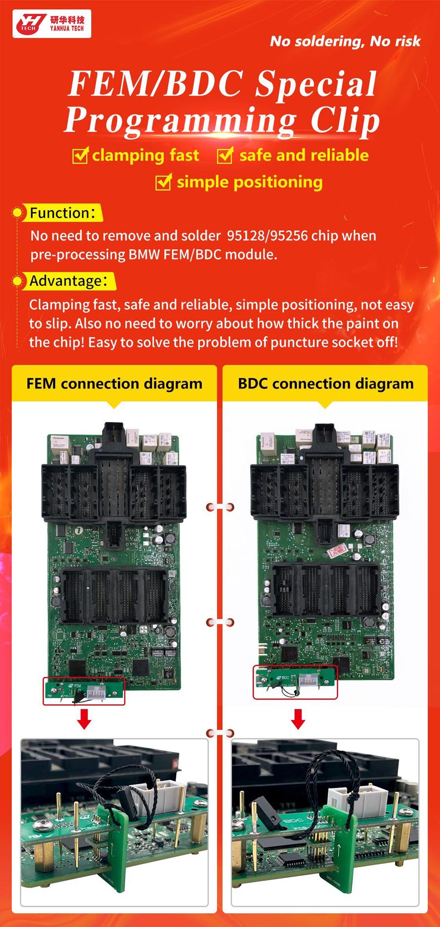 Yanhua FEM/BDC Special Programming Clip per 95128/95256 Chip Funziona Con Yanhua ACDP/CGDI/VVDI/Autel/Launch X431