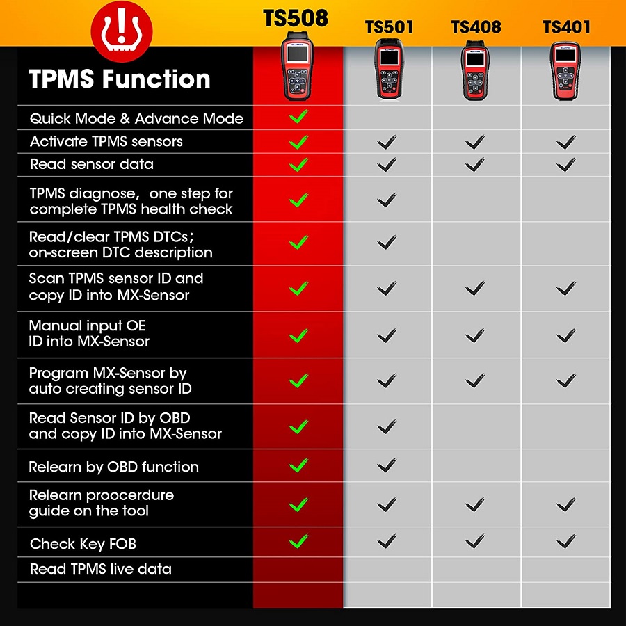 MaxiTPMS TS508