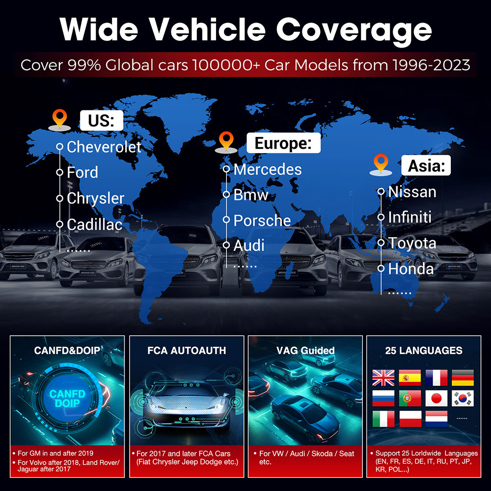 launch x431 pro elite vehicle coverage