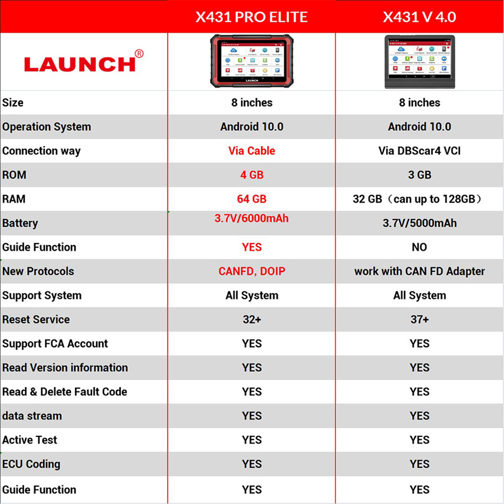 launch x431 pro elite vs x431 v4.0