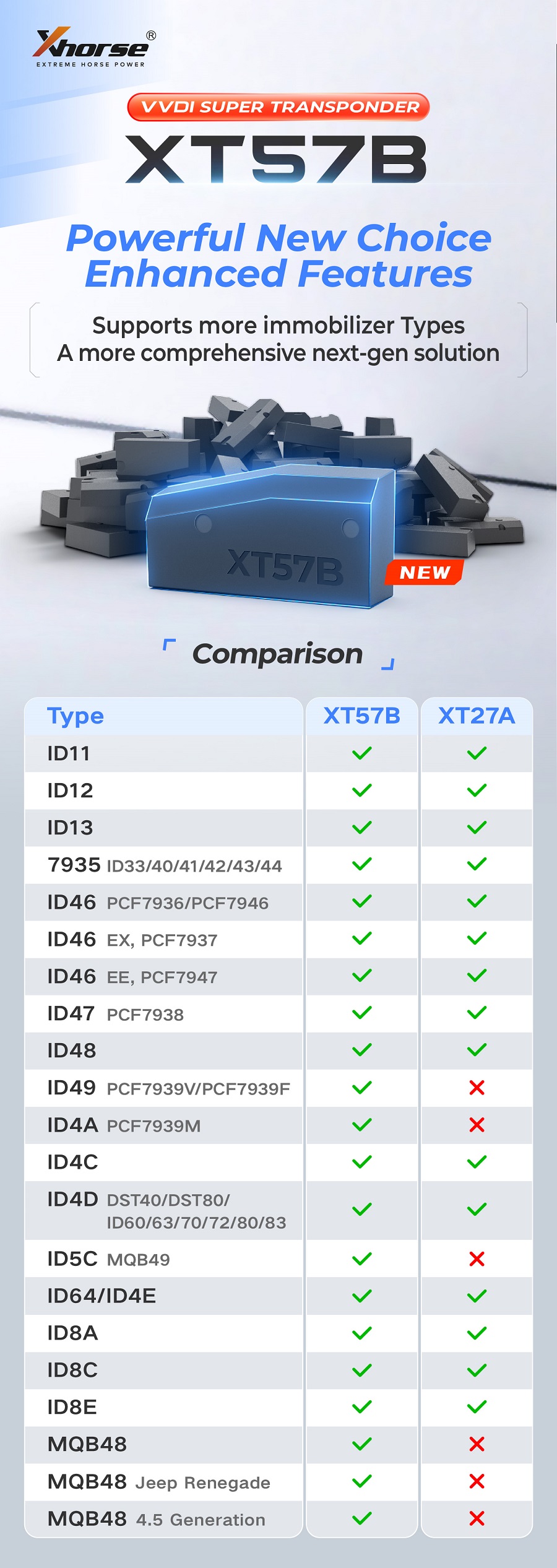 Xhorse VVDI Super Chip XT57B(XDCST3EN) Update of XT27A-autoobd2-1