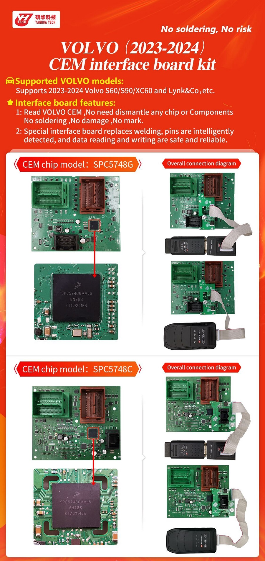 YANHUA Volvo(2023-2024) CEM Interface Board Set 2 Interface Boards-autoobd2