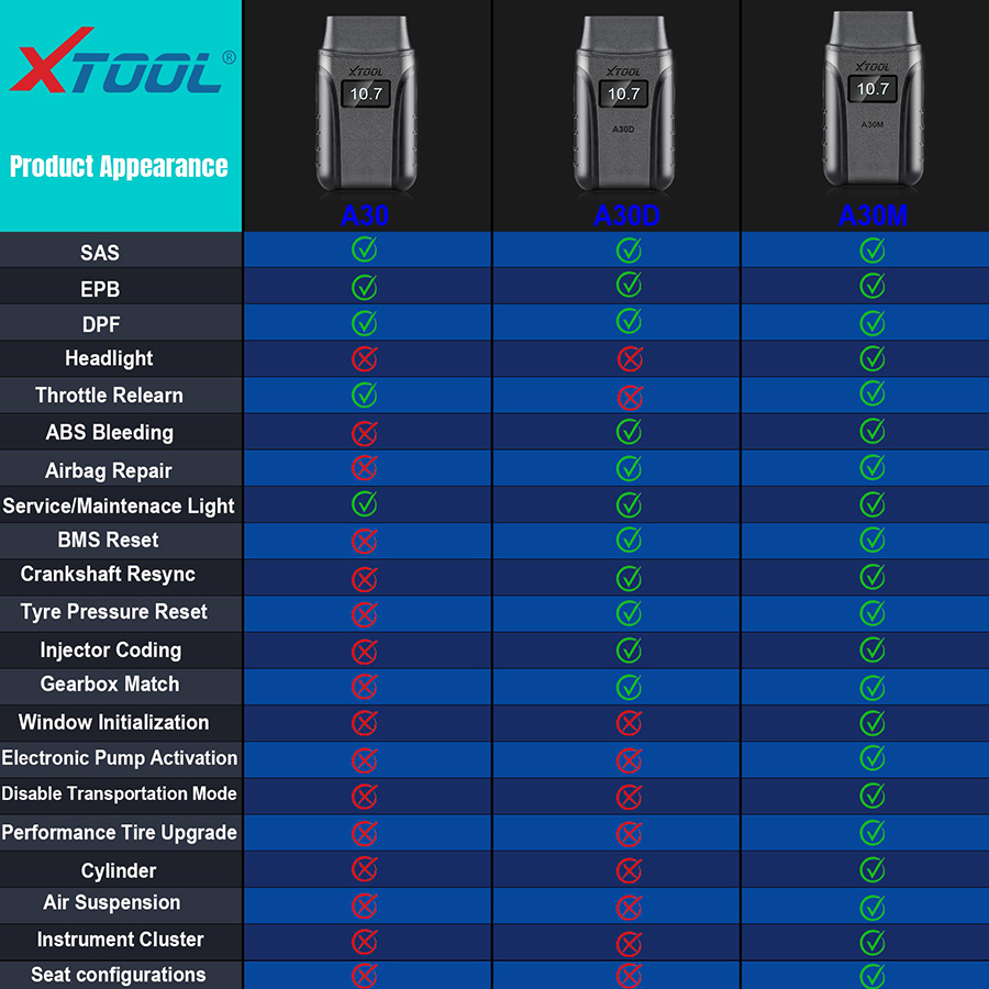 Product Comparison Among the A30, A30D, and A30M-AutoOBD2-9
