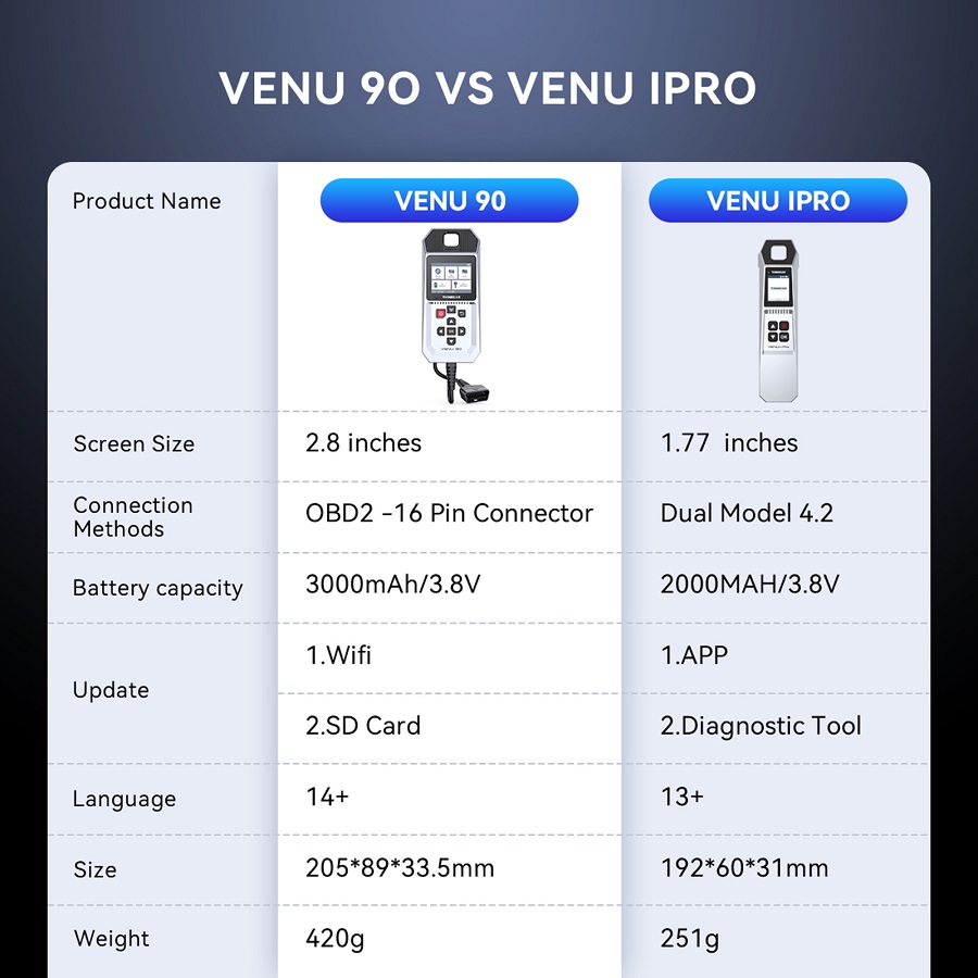 THINKCAR VENU 90 TPMS Activation & Diagnostic Tool-AutoOBD2