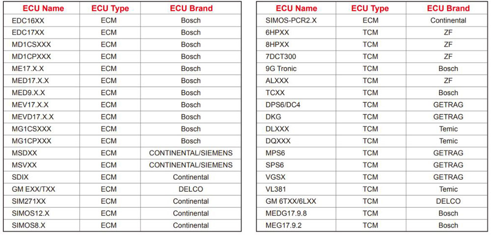 Launch X431 ECU TCU Programmer Supporta Lista