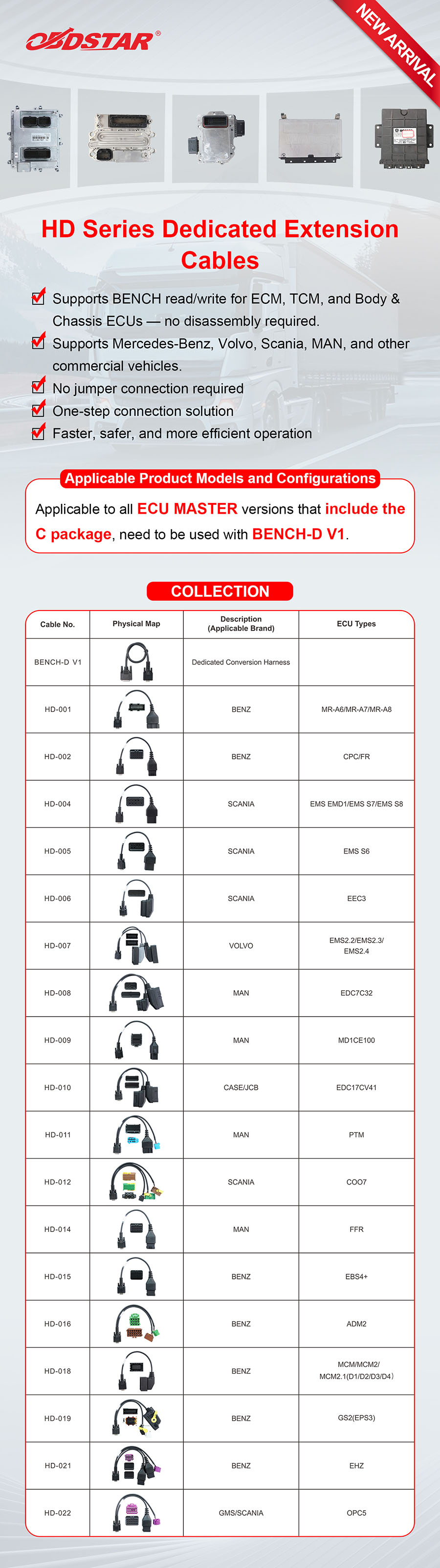 OBDSTAR ECU MASTER C Configuration HD Series Dedicated Extension Cable Set 19 Pieces of Cables-autoobd2