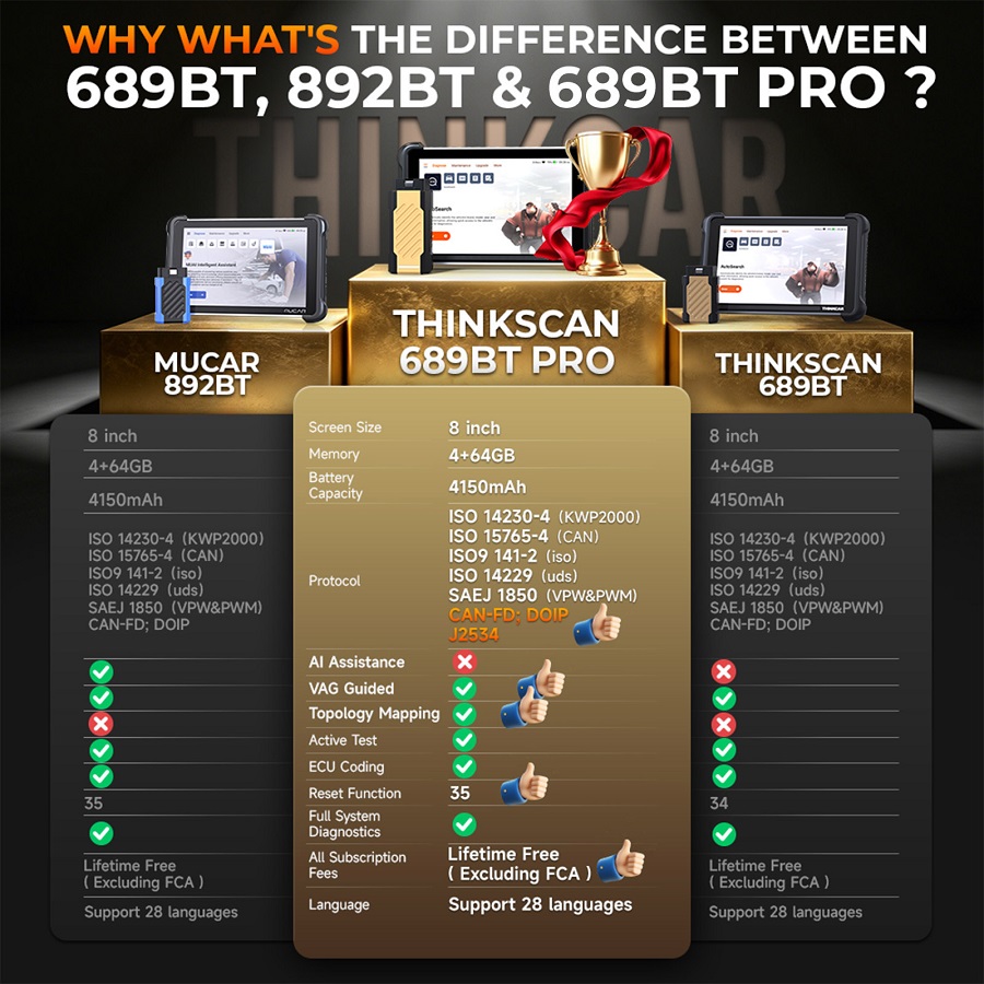 THINKCAR THINKSCAN 689BT PRO Bluetooth Diagnostic Scanner-autoobd2-2
